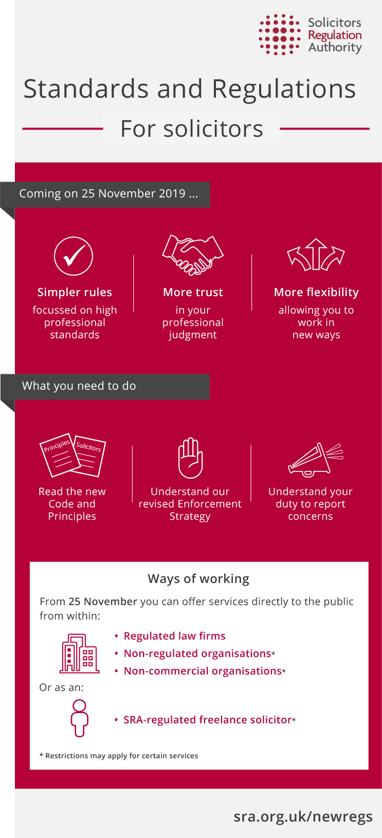 Standards and regulations for solicitors infographic